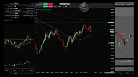 Futures Day Trading Tradovate Live Scalp Using Moving Averages NQ ES