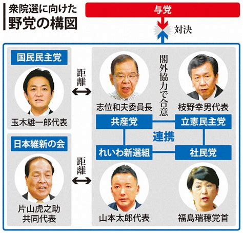 れいわ新選組 立憲支持者批判