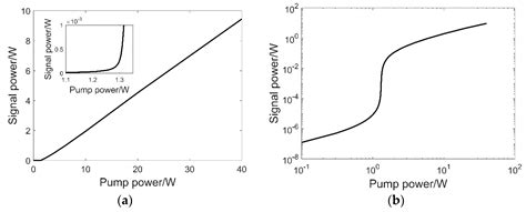 Applied Sciences Free Full Text Numerical Analysis Of Q Switched Erbium Ion Doped Fluoride