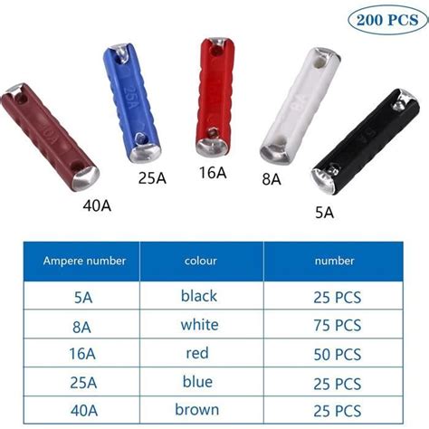 Fusibles De Voiture De Torpille Fusibles Assortiment Kit A A A A