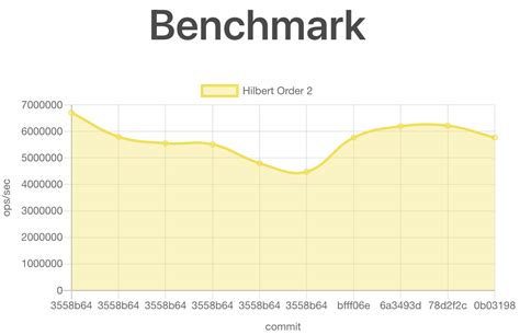 Patrick Desjardins Blog Typescript Performance Tests With Github Workflow