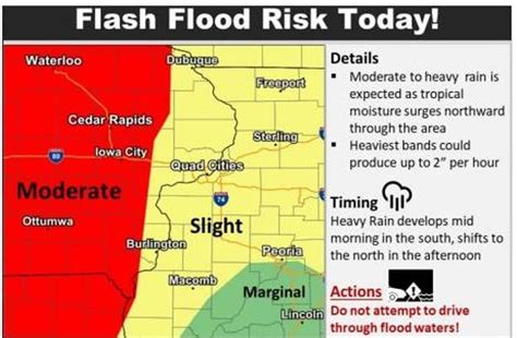 Nws Flash Flood Watch 11a 10p Today