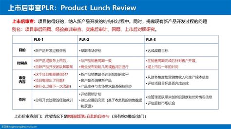 Npdp 03新产品开发流程 知乎