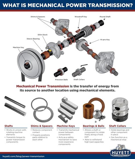 Component Compatibility In Power Transmission Solutions