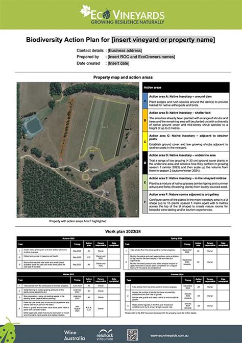 Biodiversity Action Plan Bap Bap Summary Example A3 Pdf Ecovineyards