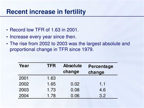 Ppt Current Trends And Issues In British Fertility Analysis