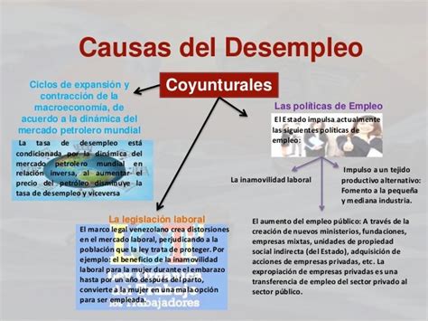 Causas Estructurales Y Coyunturales De La Concentración De Población