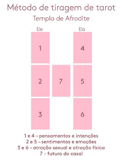 30 Métodos de tiragens para iniciantes e mais avançados no tarot