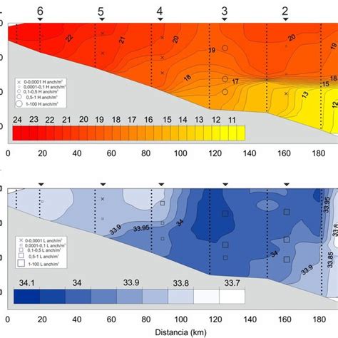 Distribuci N Horizontal De Temperatura A Salinidad B Densidad