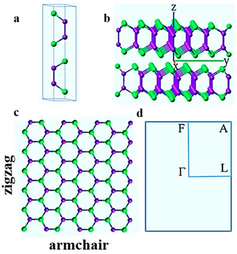 Nanomaterials Free Full Text Two Dimensional Inse With Layer