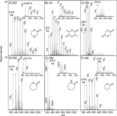 Positive Mode Electrospray Ionization Quadrupole Time Of Flight Mass