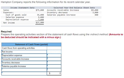 Solved Hampton Company Reports The Following Information For Chegg