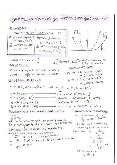 Advanced Math Summary Notes Sample Studocu