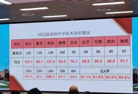 数学超95！2022广东高考各科平均分曝光！财经头条