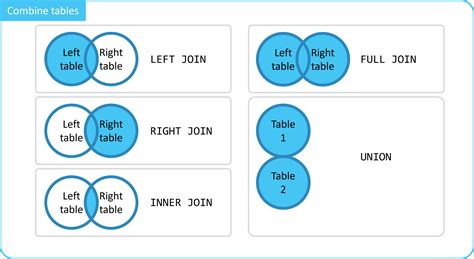 Sql Left Join Tutorial Met Uitleg And Voorbeelden