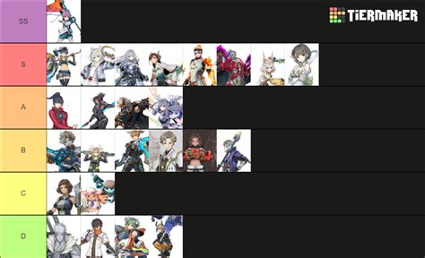 Xenoblade 3 Characters Tier List Community Rankings TierMaker