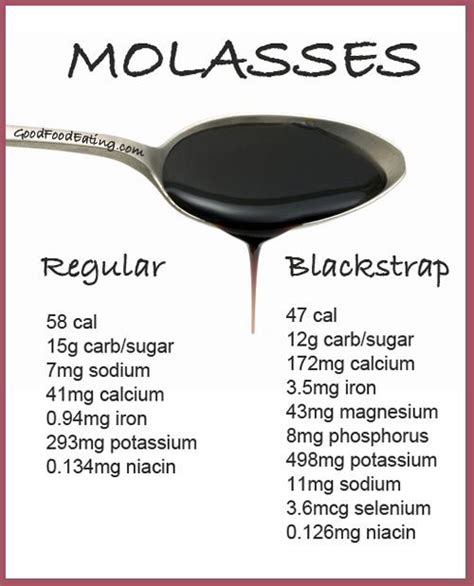 House Of Herbs Blackstrap Molasses Yuk Colwell