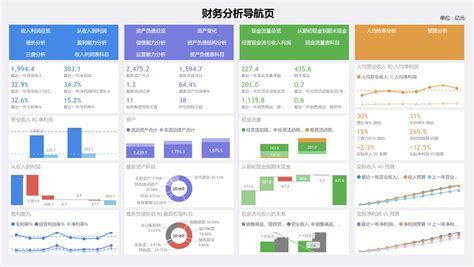 如何用 Power Bi 生成财务分析报告 知乎