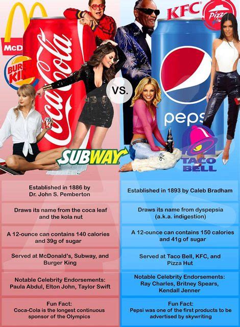 What S The Difference Between Coke And Pepsi Answers