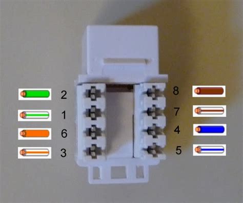 Cat5 Wiring Diagram Wall Jack