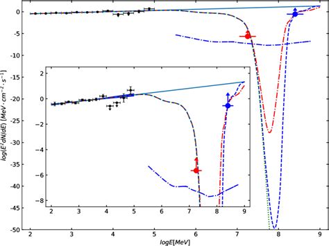 Expected Signature For the Lorentz Invariance Violation Effects on $γ-γ ...