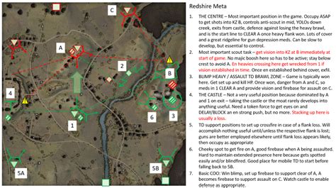 Redshire Meta Map Worldoftanks