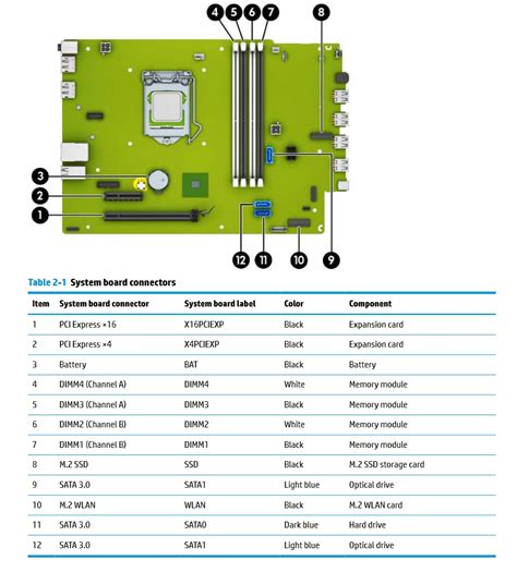 Hp Prodesk 600 G4 Sff Vs Hp Prodesk 600 G5 Sff Comparison