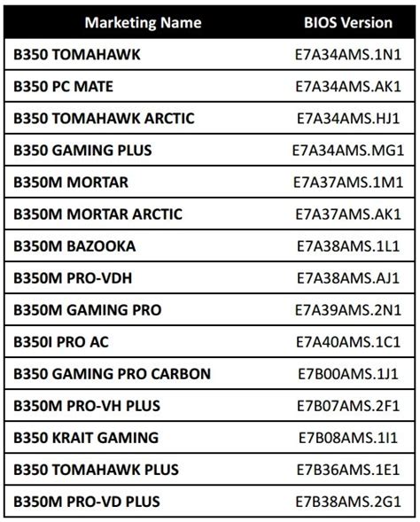 Statement Regarding MSI Motherboard Compatibility for Future AMD Processors | Play3r