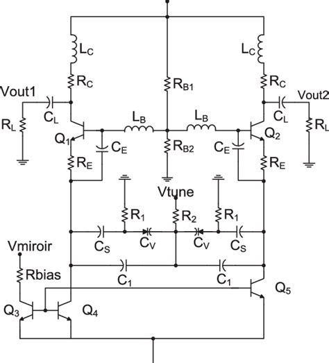 Topography of the balanced Colpitts VCO. | Download Scientific Diagram