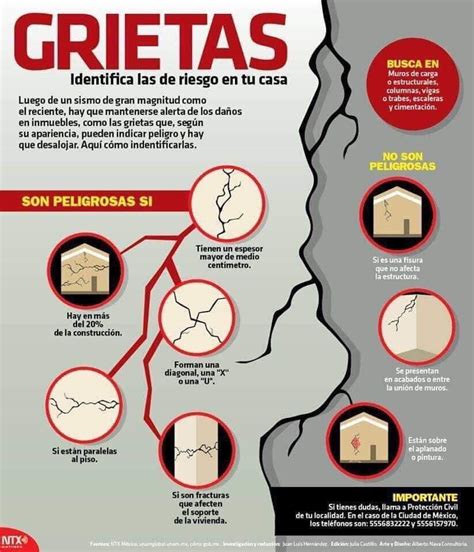 Terremotos En Puerto Rico Dewey University