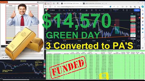 Apex Funded Trader Journey To K Day Youtube