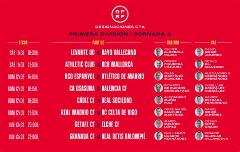 Designaciones Estos Son Los Rbitros De La Jornada En Primera