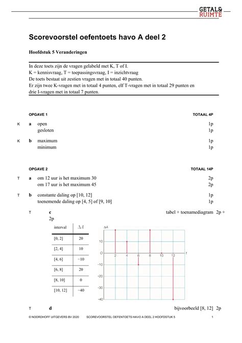 Wiskunde Getal En Ruimte Havo A Hoofdstuk 5 Verandering Uitwerkingen