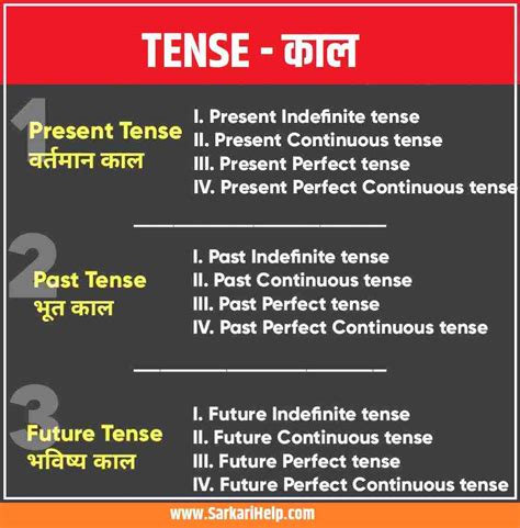 English Grammar Tenses Table In Hindi Pdf Infoupdate Org