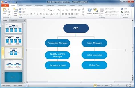 Functional Org Chart Template - Ponasa