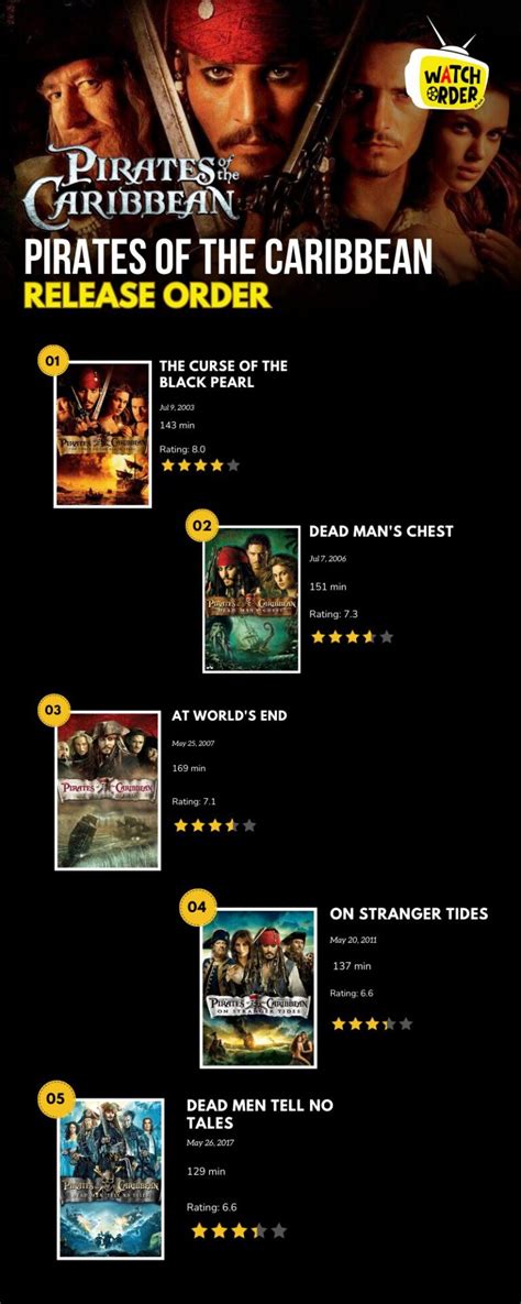 How To Watch Pirates Of The Caribbean In Order GeeksAroundGlobe