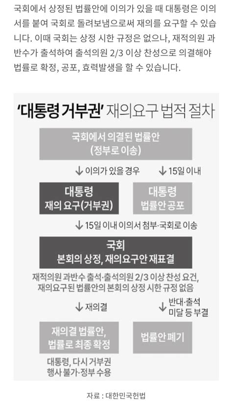 속보 김기현 노란봉투법·방송3법 대통령 재의요구권 건의 오픈이슈갤러리 인벤