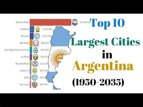 Top Largest Cities In Argentina Bar Chart Race Bar