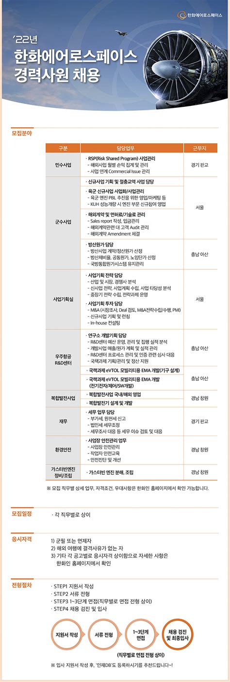 한화에어로스페이스 채용공고 경력사원 채용 2022년 채용