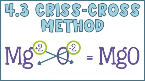 Criss Cross Rule For Predicting Chemical Formulas YouTube