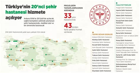 Etlik Şehir Hastanesi yarın açılıyor Cumhurbaşkanı Erdoğan da