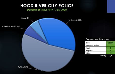 Police - City of Hood River