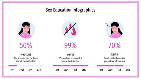 Plantilla Powerpoint De Educación Sexual Plantillas Powerpoint Gratis