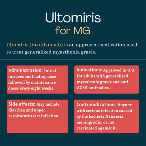 Ultomiris Ravulizumab Myasthenia Gravis News