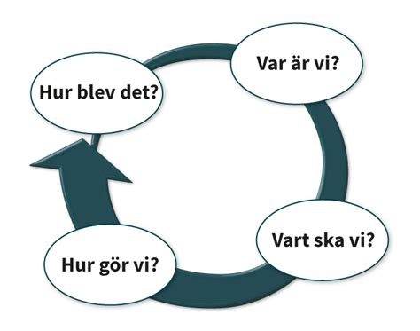 Pedagogisk Planering I Skolbanken Akk Och Takk