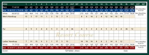 Eagle Crest Golf Resort | Golf ScoreCards, Inc.