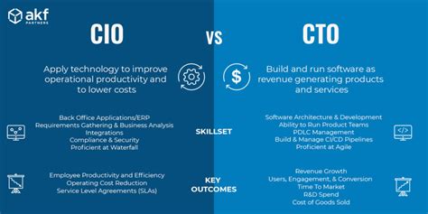 Cto Vs Cio Where Do The Jobs Differ In 2024 Cto Magazine