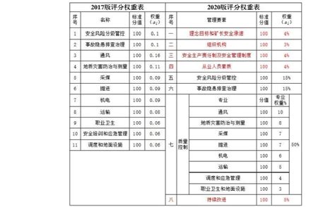 2020版煤矿安全生产标准化管理体系解读文档之家