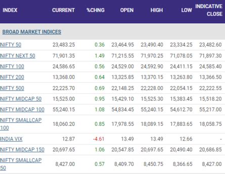 Stock Market Highlights Nifty Forms Long Legged Doji Candle On Charts