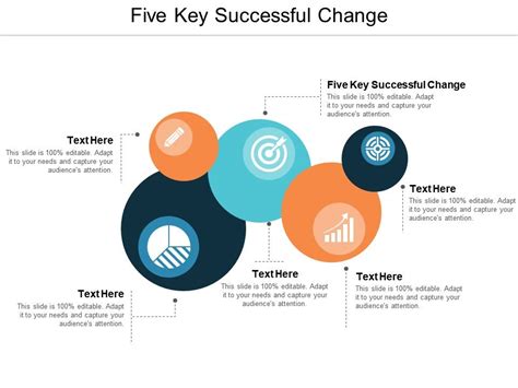 Five Key Successful Change Ppt Powerpoint Presentation Ideas Grid Cpb